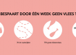 Week zonder vlees 2020: weet wat jij bespaart